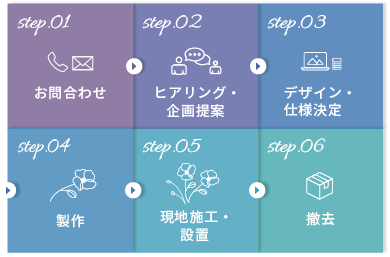 オーダーメイドの流れ